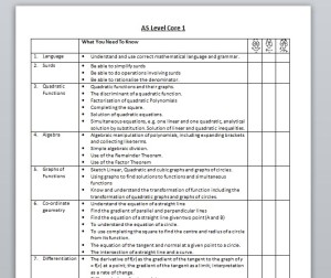 Core 1 Revision Checklist
